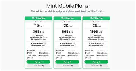 Right now they have a deal where its 15. . Mint mobile international texting rates